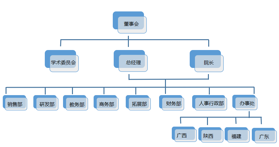 组织架构.png